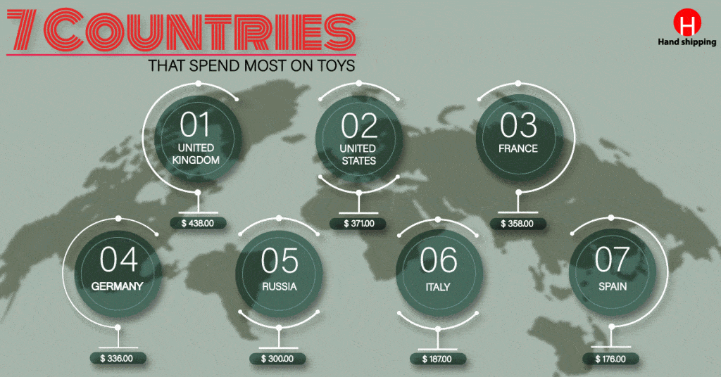 ชิปปิ้ง 7 ประเทศที่มีการซื้อของเล่นสูงสุดในโลก Newhandshipping ชิปปิ้ง ชิปปิ้ง 7 ประเทศที่มีการซื้อของเล่นสูงสุดในโลก 7 Countries 1024x536